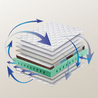 Circulating breathable sleep system