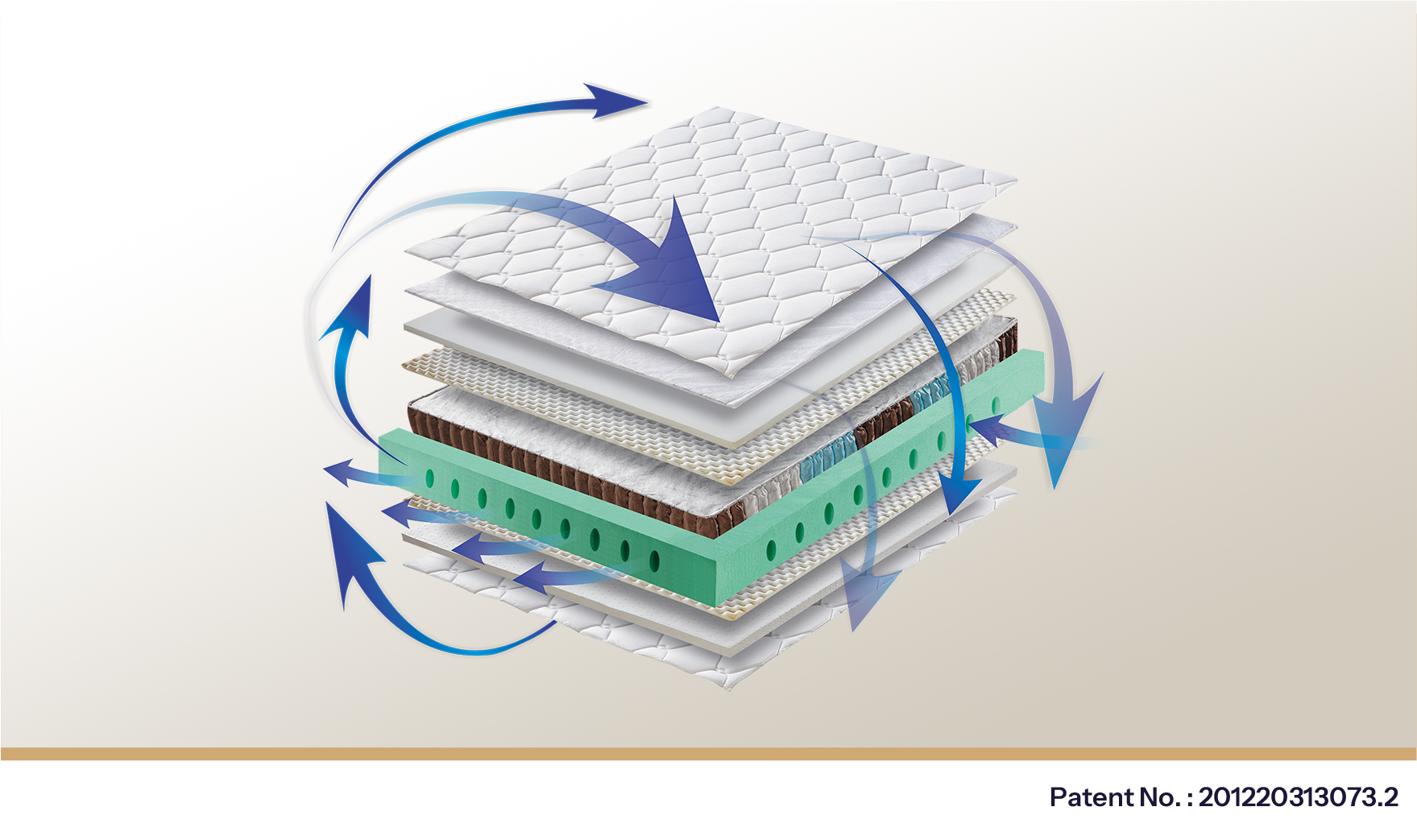 Circulating Ventilation Sleep System