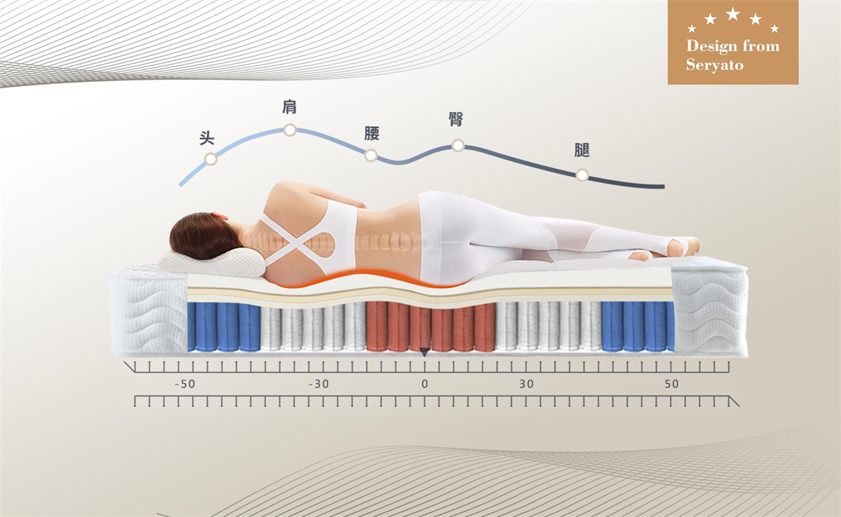 Five-Zone Orthopedic Pocket Coil Spring‌