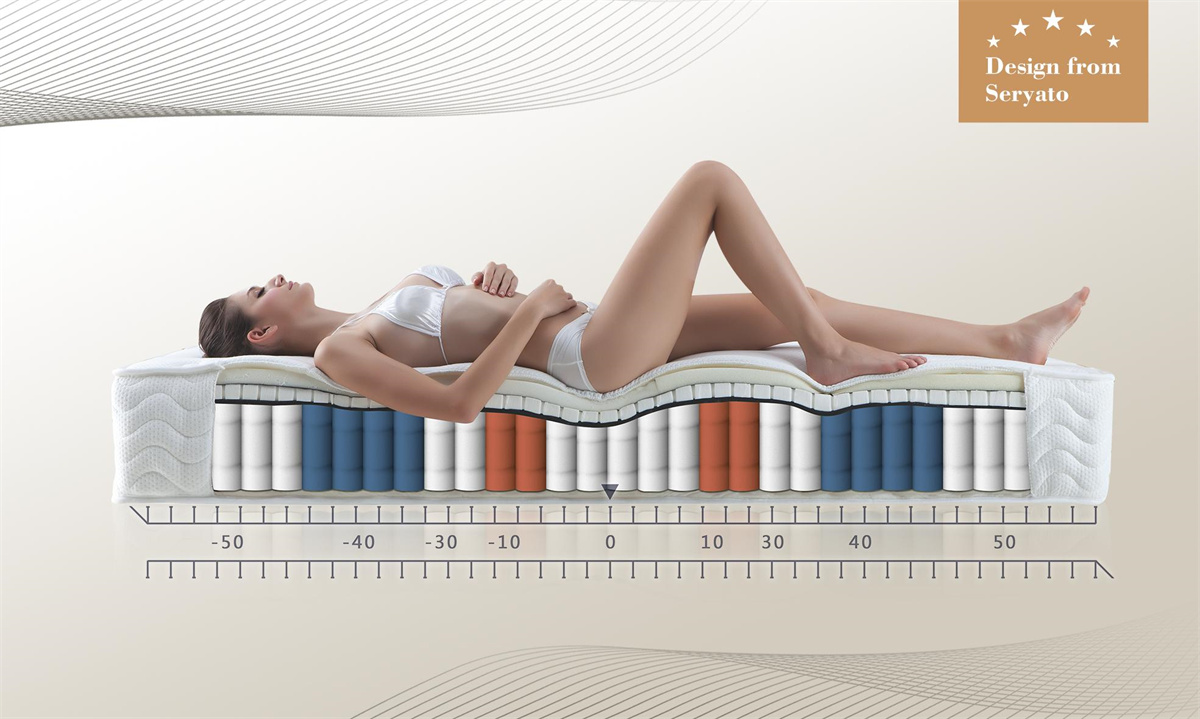 Nine-Zone Orthopedic Sleep System‌